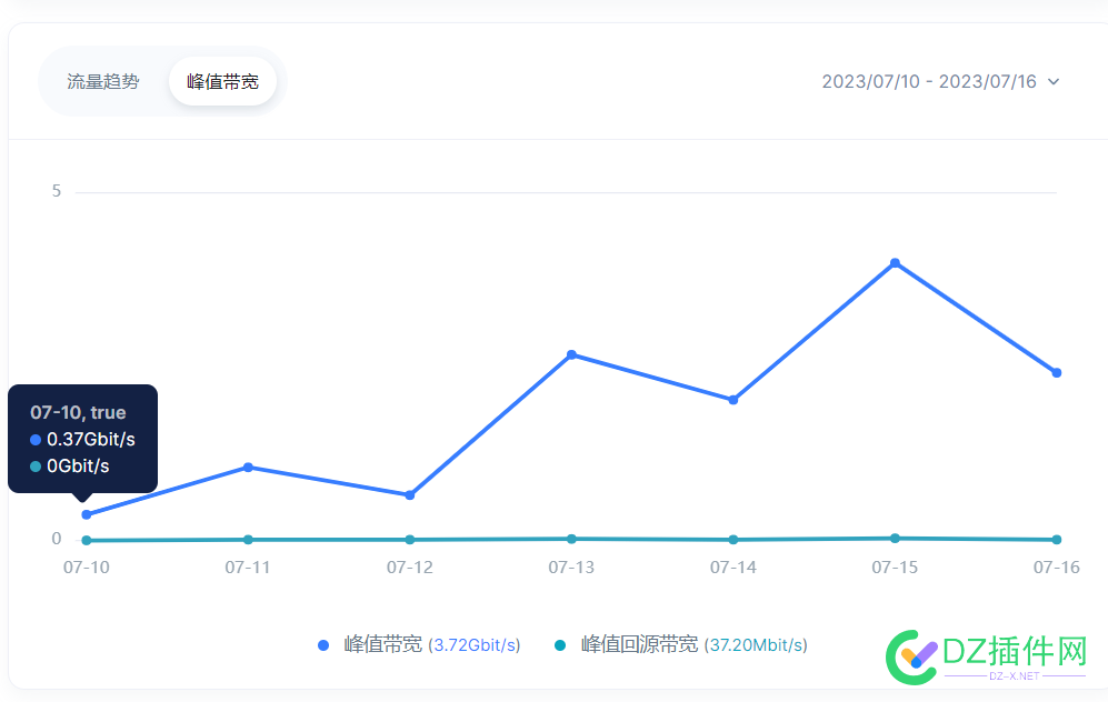 百度云加速太坑了 我又找了几家可以白嫖的CDN给大家看看 百度,百度云,加速,了几,可以