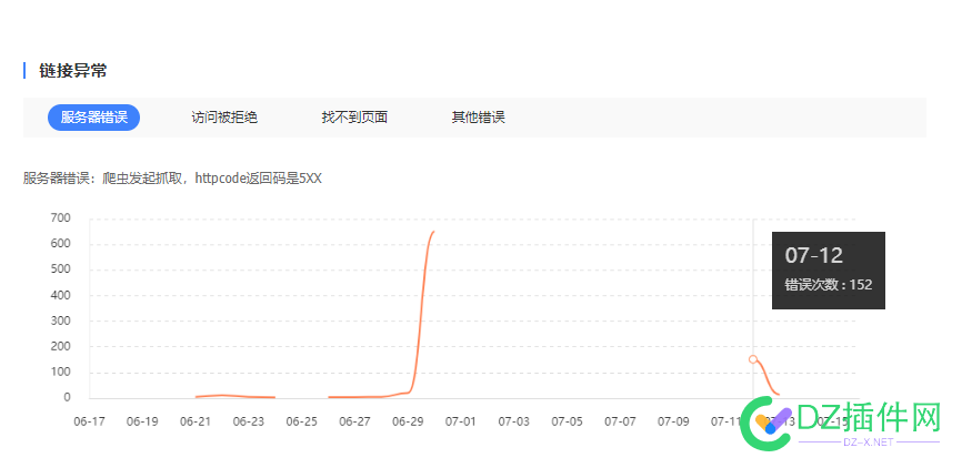 网站被k了，服务器一直报502、504，但网页打开是正常访问的，怎么办？ 网站,服务,服务器,一直,直报