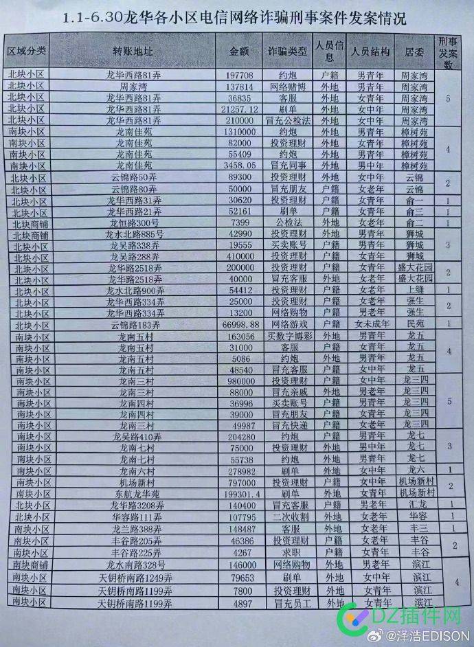 女的都是投资理财被骗，男的都是约炮被骗。。。 女的,都是,投资,投资理财,理财