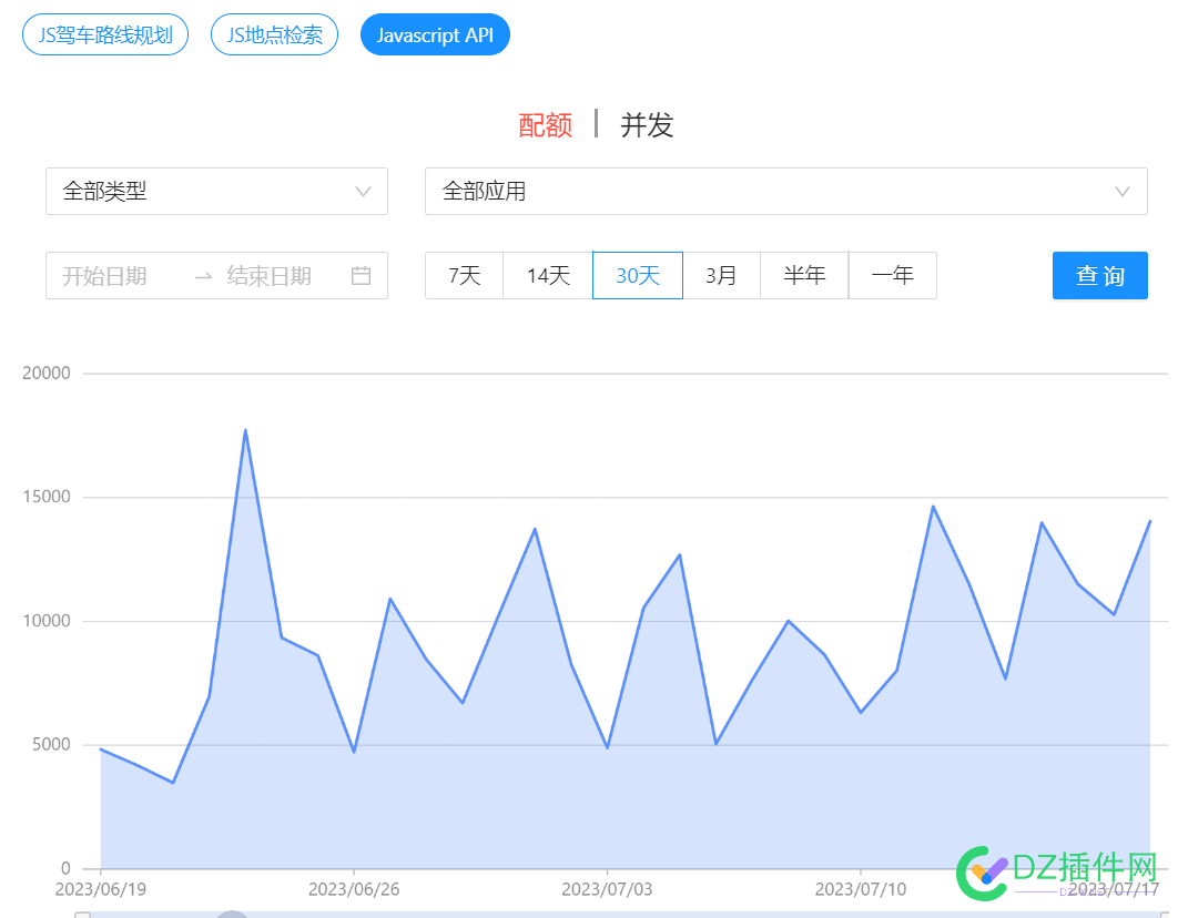 百度请来的逗B吗 西瓜,可可,点微,it618