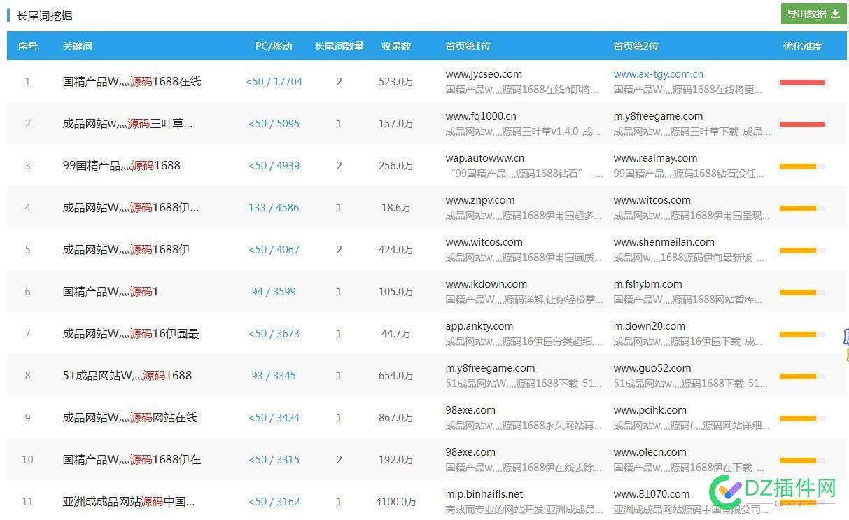 爱站工具查关键词“源码”结果出来这些相关词 工具,关键,关键词,源码,结果