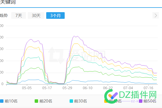 比起过山车，这还算稳定了 比起,过山车,还算,稳定,43417