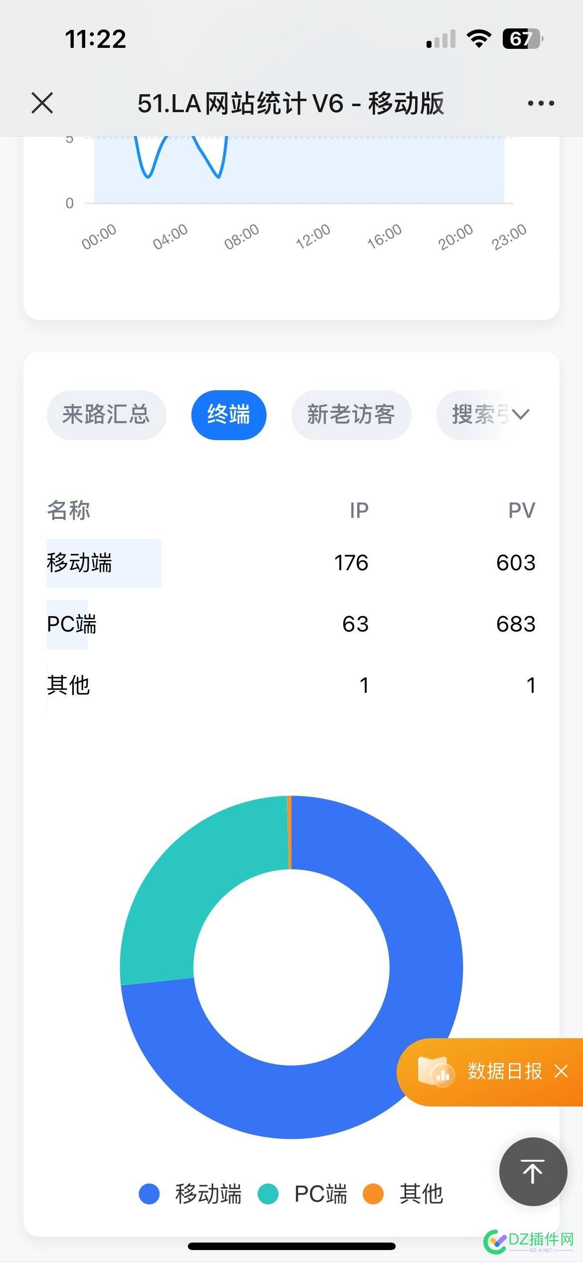 网站统计数据 网站,网站统计,统计,统计数据,数据