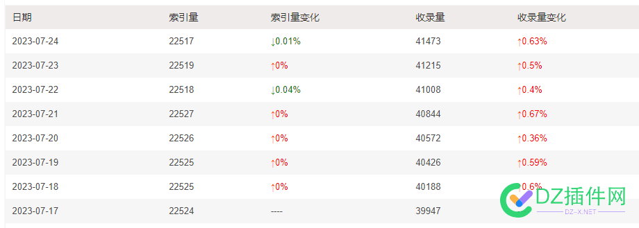 搜狗是BUG了吗? 搜狗,bug,了吗,索引,收录