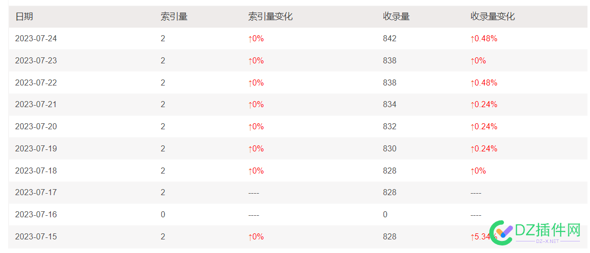 搜狗是BUG了吗? 搜狗,bug,了吗,索引,收录