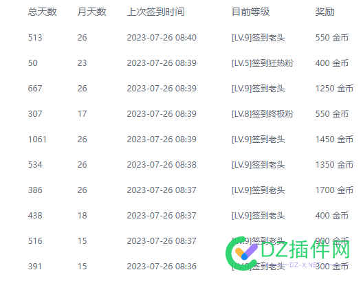 4414目前到底还有多少人在线的？ 