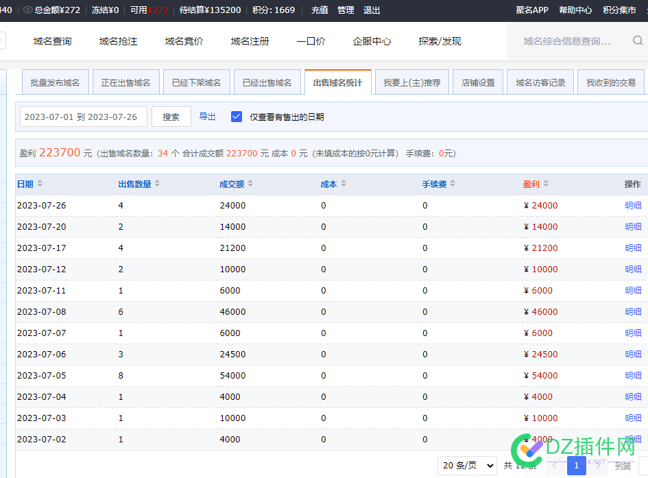 SEO没得搞头了？瞎说！！！！ seo,没得,瞎说,1万,5000