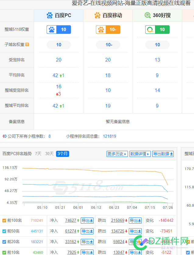 百度七月是有什么大动作？ 百度,七月,有什么,什么,大动作