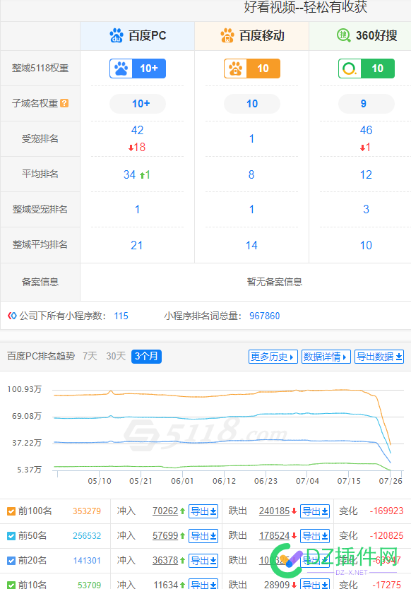 百度七月是有什么大动作？ 百度,七月,有什么,什么,大动作