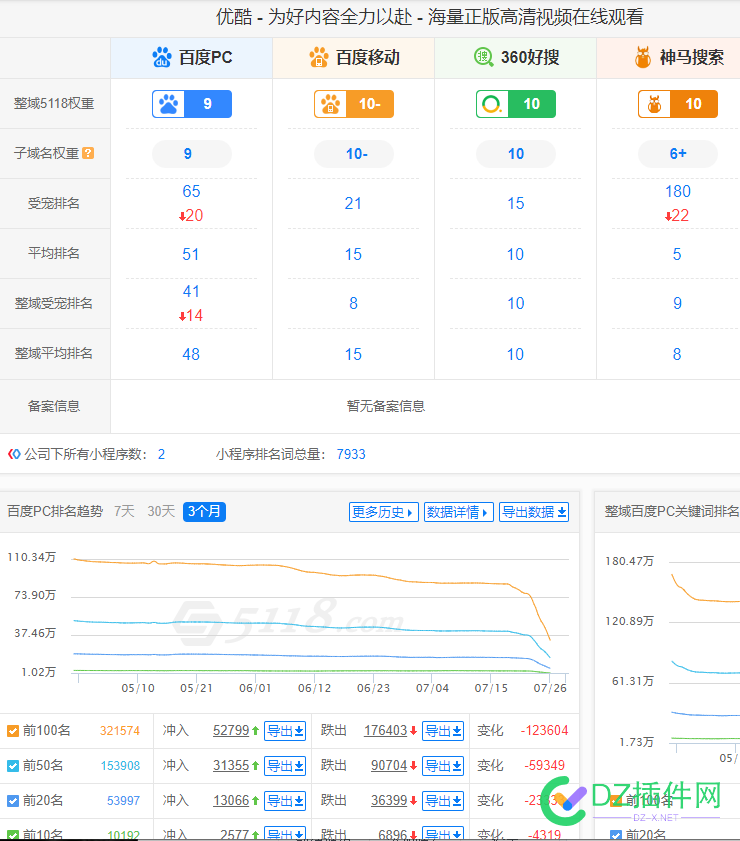 百度七月是有什么大动作？ 百度,七月,有什么,什么,大动作