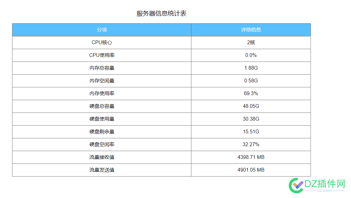 以后php+python的程序估计会变成主流 以后,的程序,程序,估计,计会