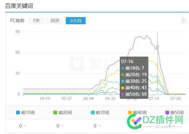 有多少人是7月16日左右开始降权掉排名的 多少,7月16日,16日,左右,开始