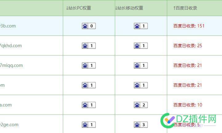 网站收录不错，想找点业务合作 网站,网站收录,收录,不错,业务