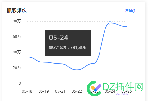 你们都不采购友链吗？ 你们,采购,44229,赶紧,4414