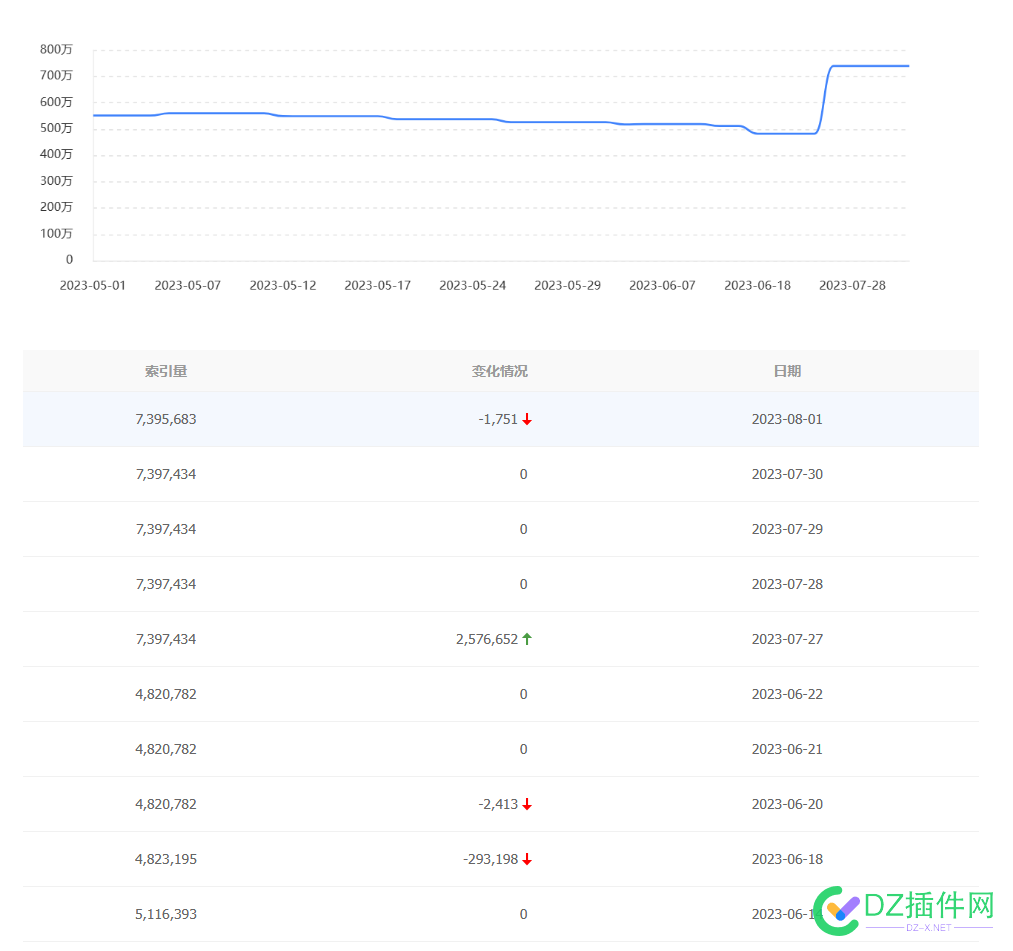 网站全标题搜不到怎么恢复啊 网站,标题,怎么,恢复,之前