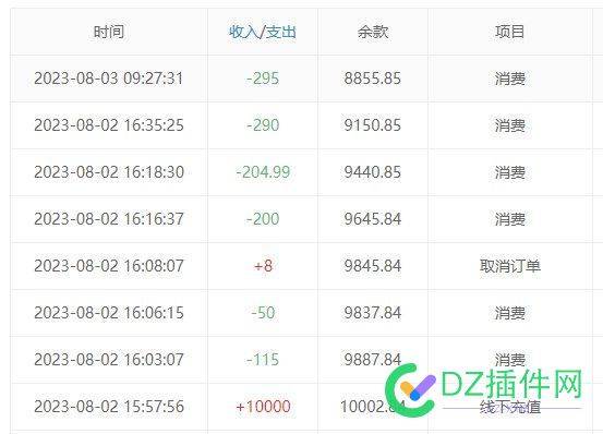 预算钱下来了，一口气买了1000多的外链-都是权重不错的 预算,下来,来了,一口气,1000