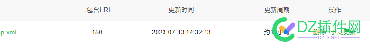 360sitemap怎么不更新了？ 怎么,更新,七月,月份,现在