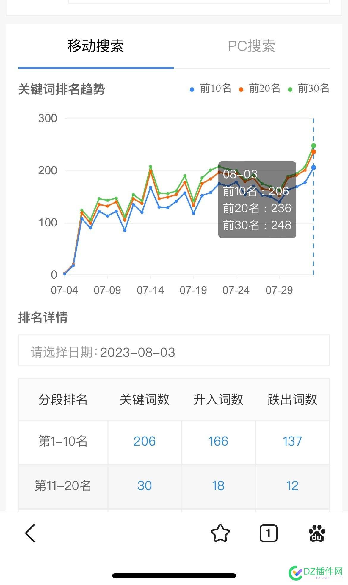 最近百度给词了，4个月了 最近,百度,4个月