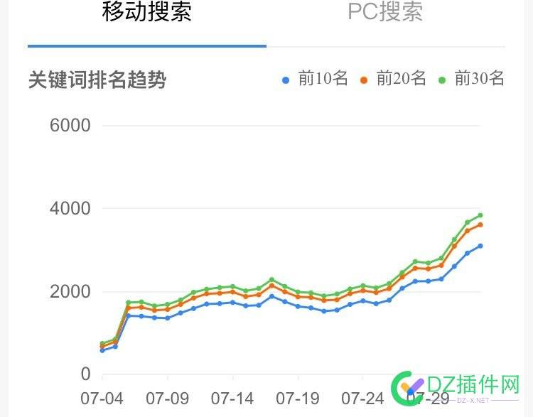 最近百度给词了，4个月了 最近,百度,4个月