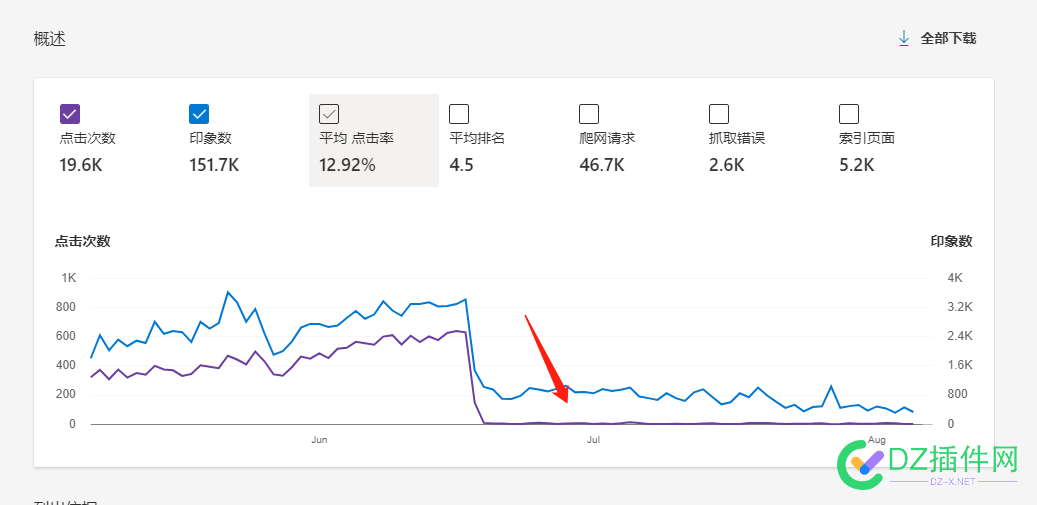 必应站长突然就统计不到点击次数，有人遇到这种问题吗？ 必应,站长,突然,统计,点击