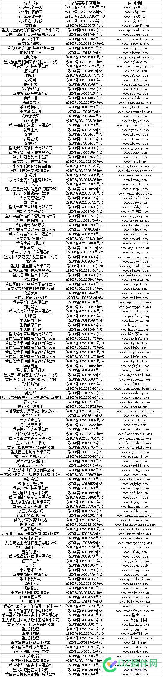 空壳网站BA清退 可可,西瓜,it618,点微