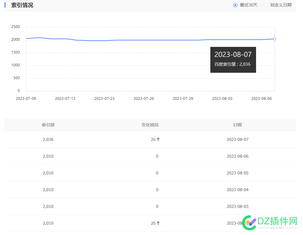 08月07日，索引还是小涨一点~ 索引怎么更新