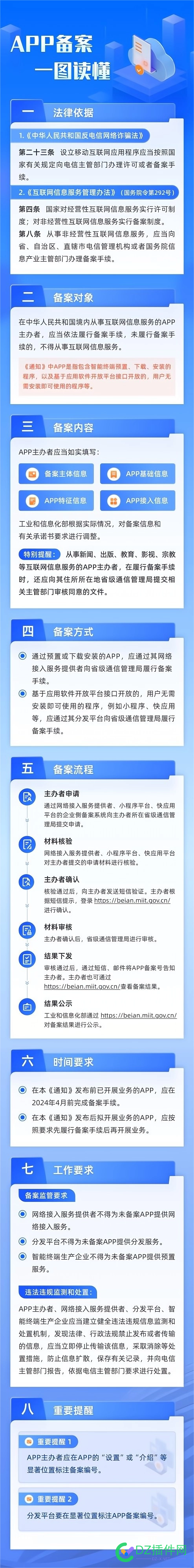 手机APP的BA流程 西瓜,it618,点微,可可