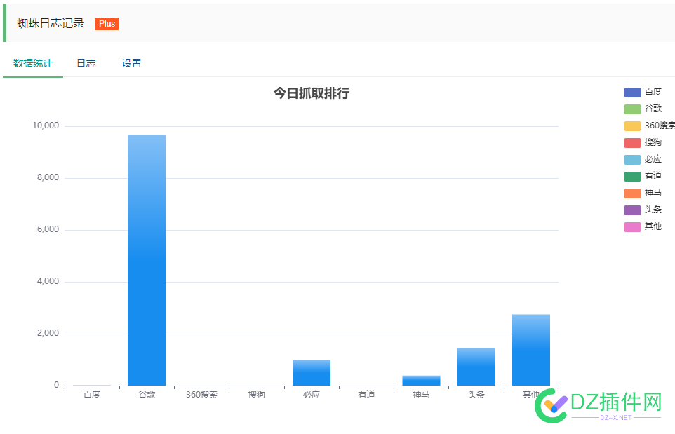 请问大佬们 现在谷歌在哪里能查到网站收录 网站,44802,蜘蛛,谷歌,收录