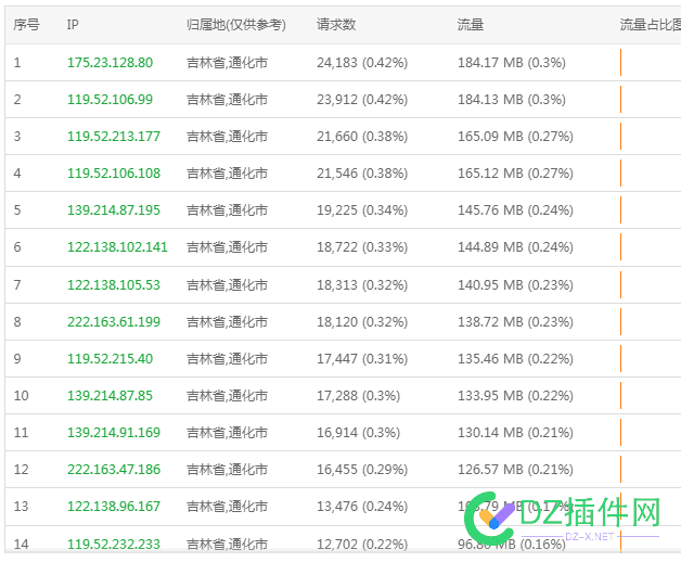 大晚上半个小时采集这么凶，赶投胎啊 44844,投胎,采集,机器,晚上