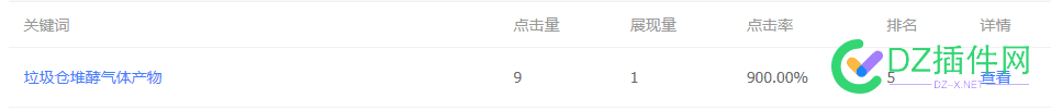展现量1，点击量9，是什么情况呢？ 44853,大佬们,点击量,展现,情况
