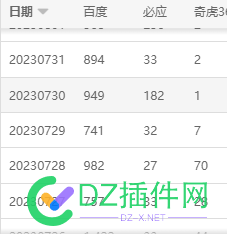 求助4414大佬，网站蜘蛛突然不来了，词库刷一下都掉了，是怎么回事？ 词库,4414,44954,44955,44956