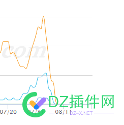 求助4414大佬，网站蜘蛛突然不来了，词库刷一下都掉了，是怎么回事？ 词库,4414,44954,44955,44956