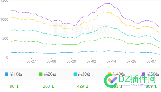 各位大佬，这种是什么情况，我有点看不懂了，求解答 45017,大佬,解答,情况,求魔讲了啥