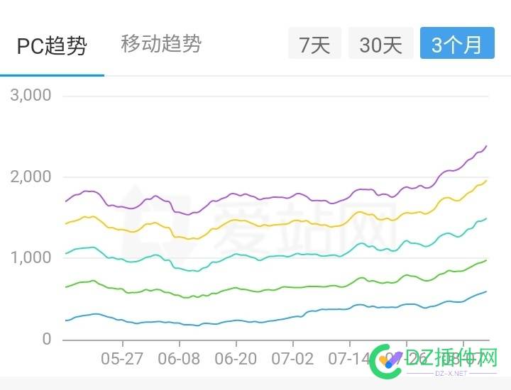 大家这段时间涨词了吗？ AI,7月