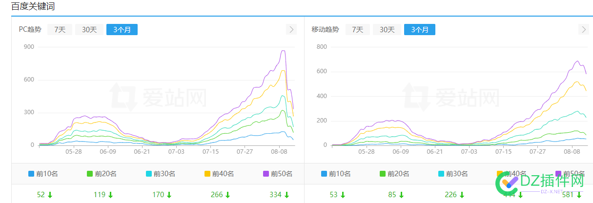 ai站。掉的哗哗的，你们也是吗 rt,45051,ai,哗哗