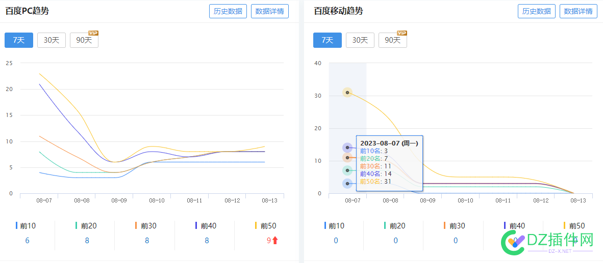 大佬 你们的关键词掉了吗 45060,解放前,收录,大佬,厉害