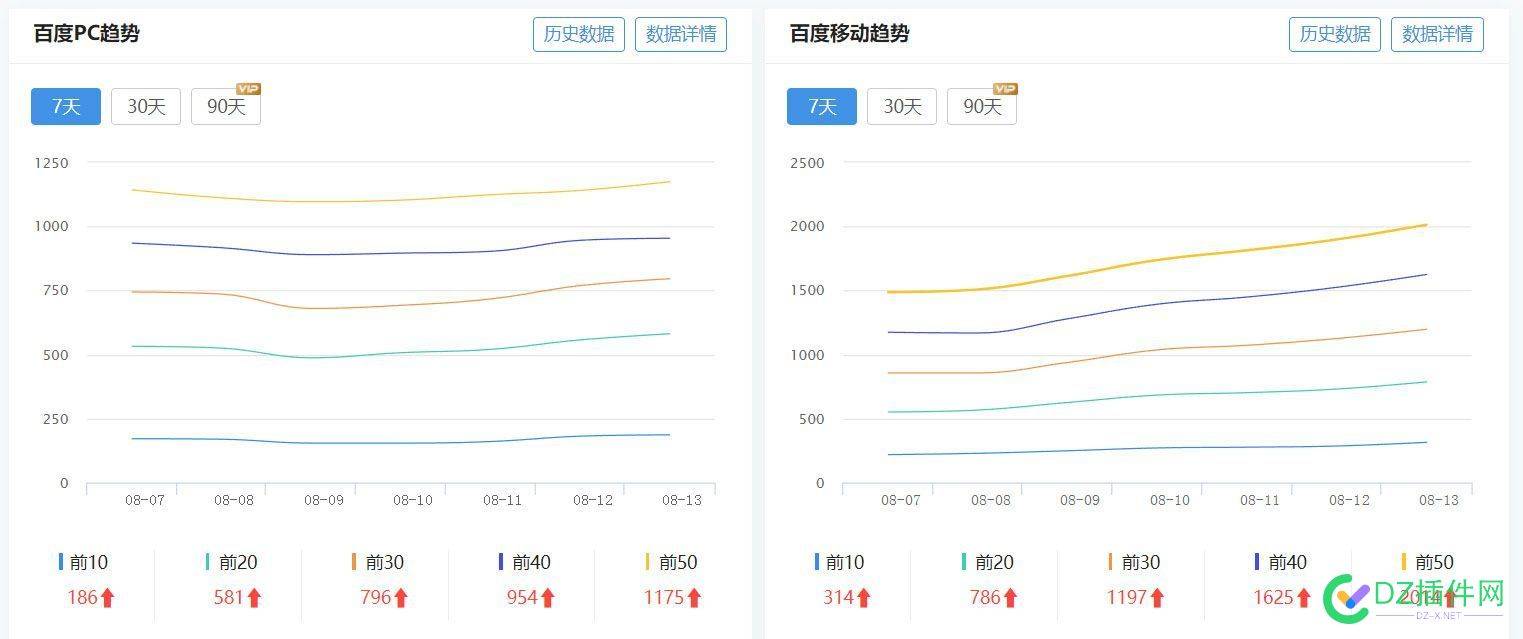 历时4个月左右，站长权重从0到PC端权4，YD端权6 13,SEO,YD,PC,4507145072450732023