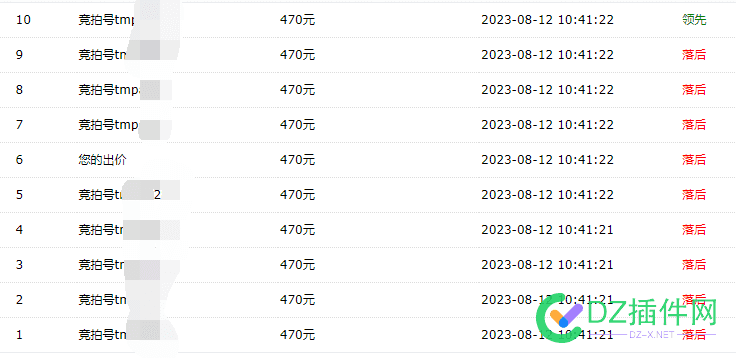 虽然不知道行情怎么走的，但，为啥，竟价越来越高呢？ 4509345094,竟价,行情,大神,越来越