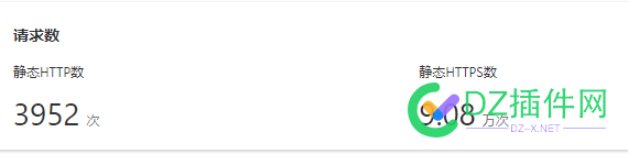 使用阿里云的CDN，https的请求数怎么那么多？ 阿里云,CDN,https,http,45126