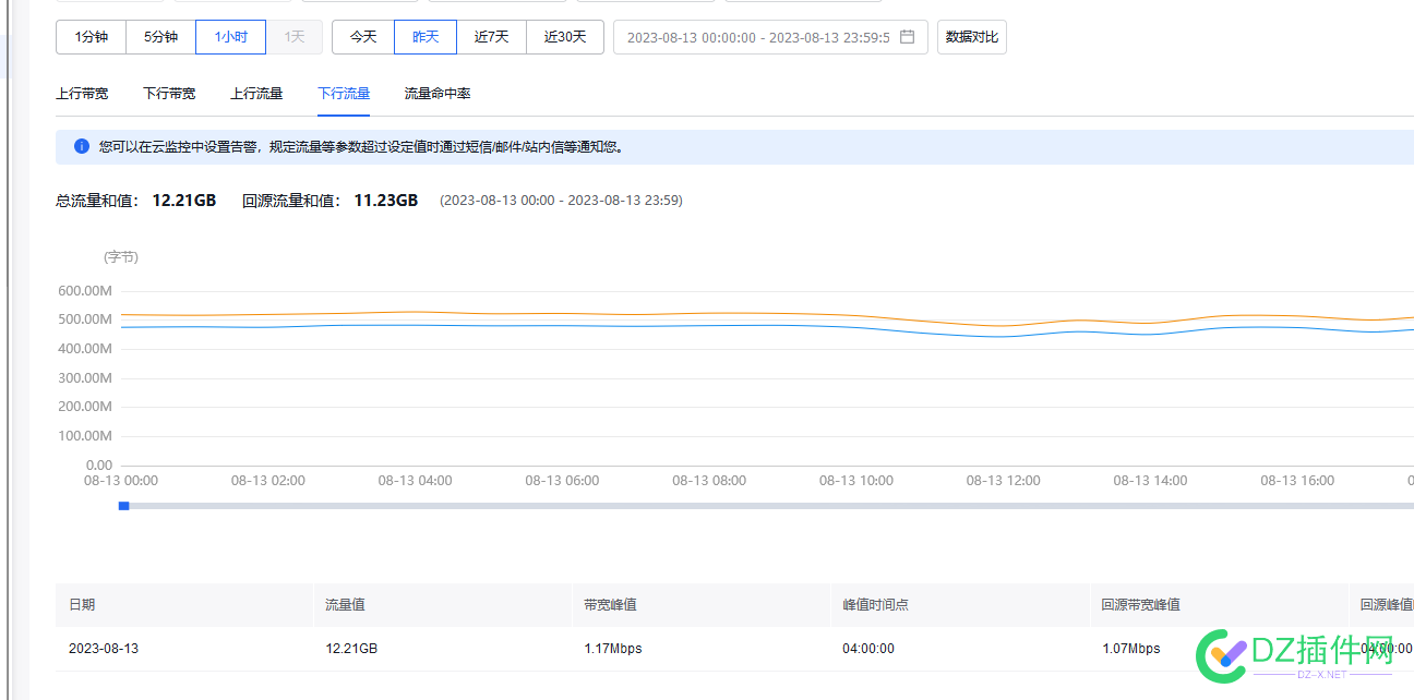 离谱!在百度智能云放了一个单页 啥也没干 一个月100G流量 单页,爬虫,IP,100