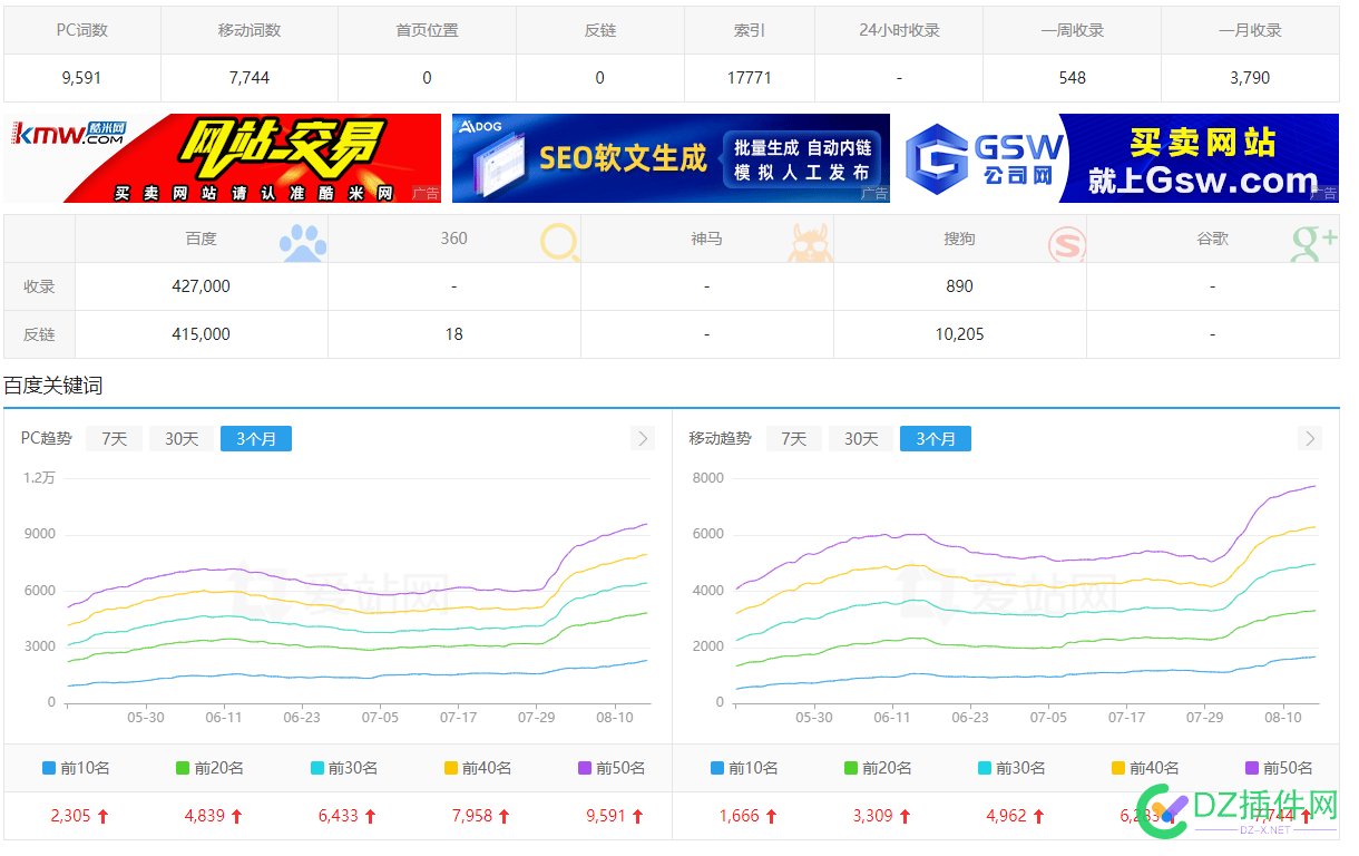 双权5的游戏攻略站能卖多少钱 7000,545216,45217,45215,ip