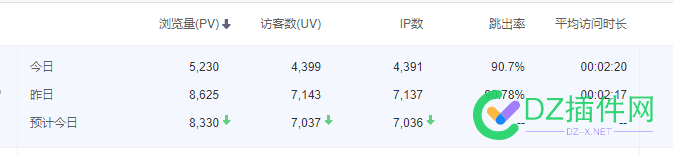 双权5的游戏攻略站能卖多少钱 7000,545216,45217,45215,ip