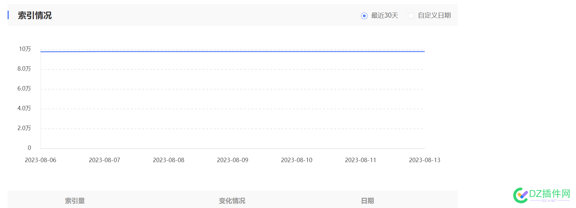 百度好像13号之后，索引又没动了 13,45302,索引,好像,百度