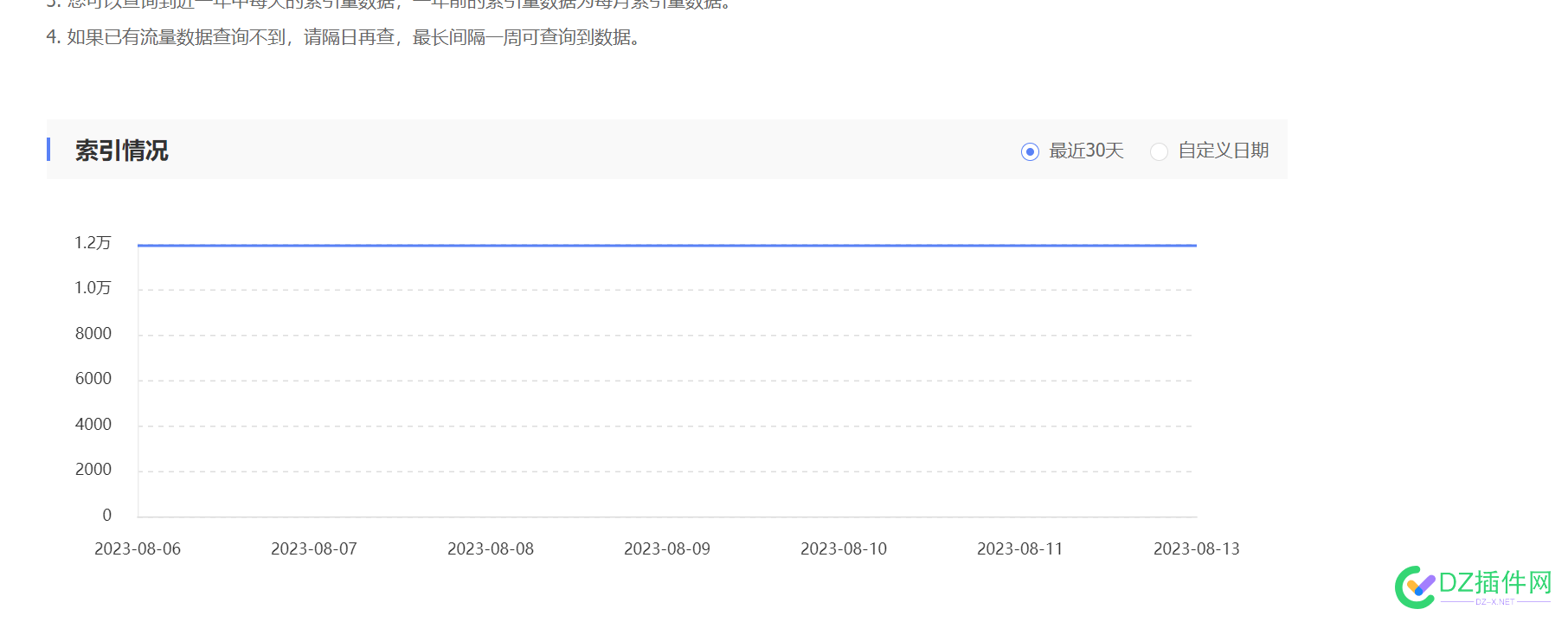 百度好像13号之后，索引又没动了 13,45302,索引,好像,百度