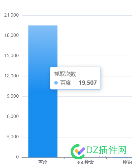 想换点蜘蛛不知道是否可行 爬虫,蜘蛛,360,45311,搜狗