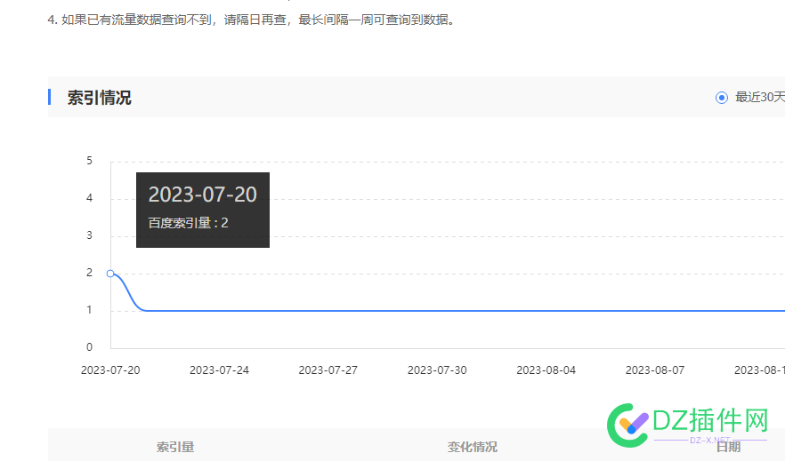 7月20号 降了以后就没在升过 20,453397,7月,2021年7月降准