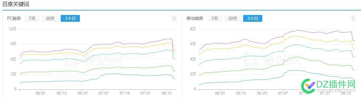 稳定很久的ai站也开始了，不知道最后会怎么样 ai,45344,稳定,不知道