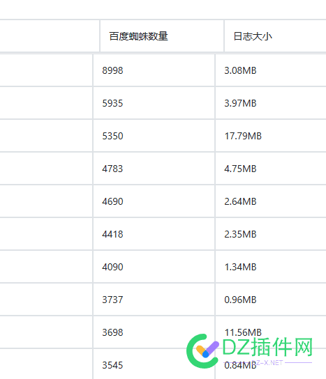 百度蜘蛛今天爆发了，你们是不是也一样 蜘蛛,45351,半天,你们,百度