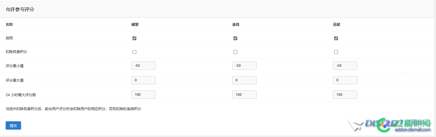 x3.5内无法设置用户组只扣分不加分 积分,用户,微动力,454724547345474