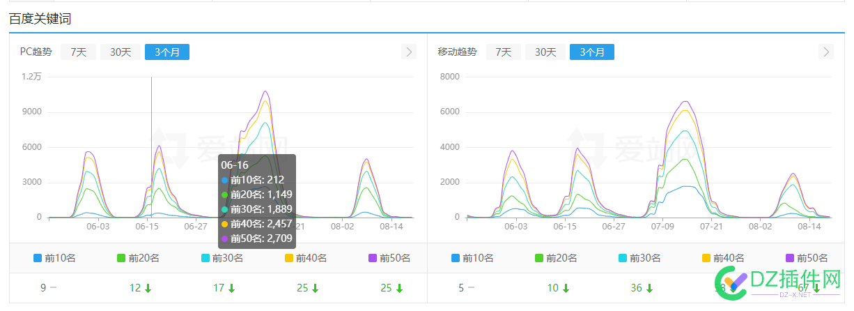 有偿求解，网站排名为什么起起伏伏 求解,插件,zblog,454834548445485,网站